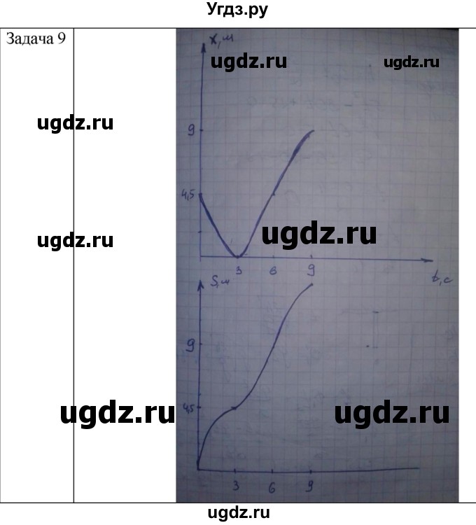 ГДЗ (Решебник) по физике 10 класс (механика) Мякишев Г.Я. / глава 1 / упражнение 3 / 9