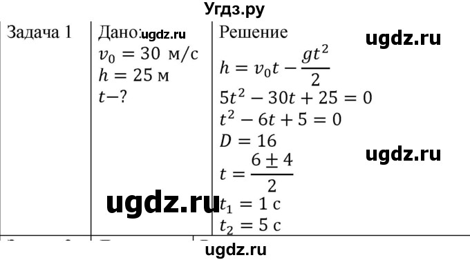 ГДЗ (Решебник) по физике 10 класс (механика) Мякишев Г.Я. / глава 1 / упражнение 4 / 1