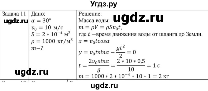 ГДЗ (Решебник) по физике 10 класс (механика) Мякишев Г.Я. / глава 1 / упражнение 4 / 11
