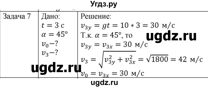 ГДЗ (Решебник) по физике 10 класс (механика) Мякишев Г.Я. / глава 1 / упражнение 4 / 7