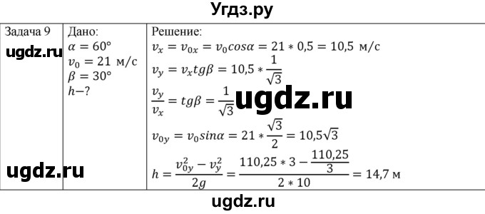 ГДЗ (Решебник) по физике 10 класс (механика) Мякишев Г.Я. / глава 1 / упражнение 4 / 9