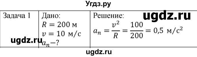 ГДЗ (Решебник) по физике 10 класс (механика) Мякишев Г.Я. / глава 1 / упражнение 5 / 1