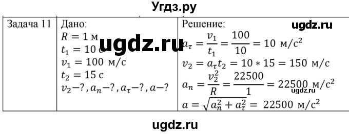 ГДЗ (Решебник) по физике 10 класс (механика) Мякишев Г.Я. / глава 1 / упражнение 5 / 11
