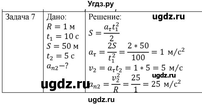 ГДЗ (Решебник) по физике 10 класс (механика) Мякишев Г.Я. / глава 1 / упражнение 5 / 7