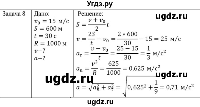 ГДЗ (Решебник) по физике 10 класс (механика) Мякишев Г.Я. / глава 1 / упражнение 5 / 8