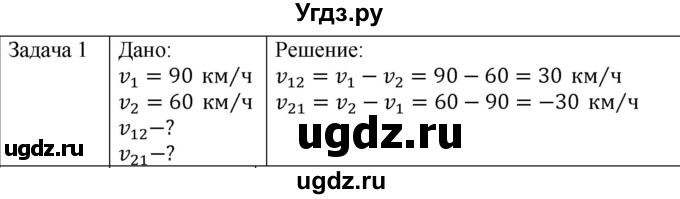 ГДЗ (Решебник) по физике 10 класс (механика) Мякишев Г.Я. / глава 1 / упражнение 6 / 1