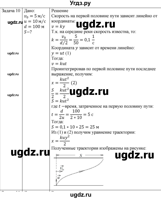 ГДЗ (Решебник) по физике 10 класс (механика) Мякишев Г.Я. / глава 1 / упражнение 6 / 10