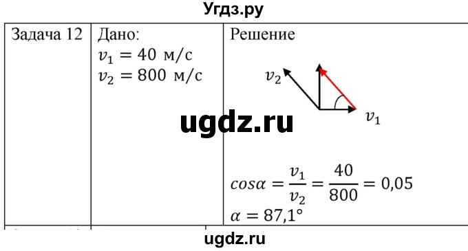ГДЗ (Решебник) по физике 10 класс (механика) Мякишев Г.Я. / глава 1 / упражнение 6 / 12