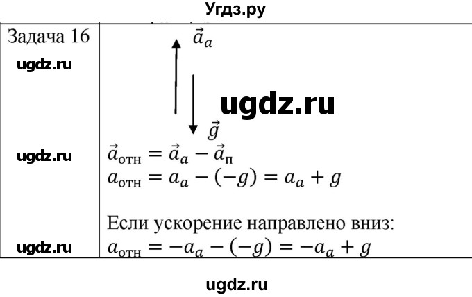 ГДЗ (Решебник) по физике 10 класс (механика) Мякишев Г.Я. / глава 1 / упражнение 6 / 16