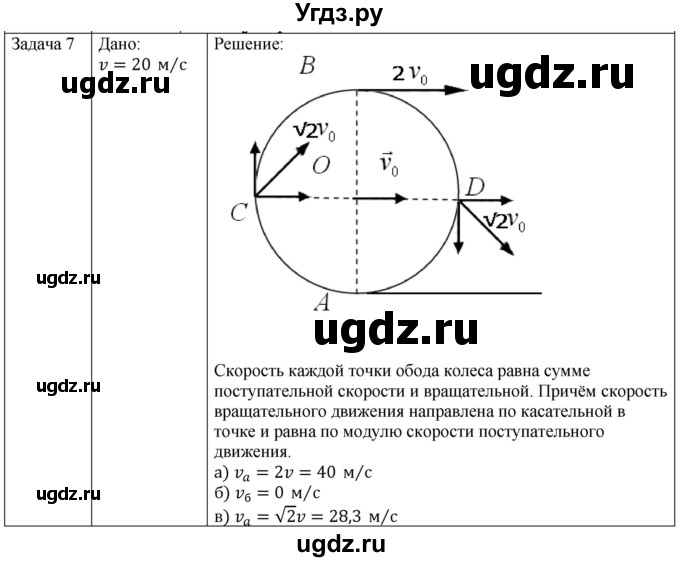 ГДЗ (Решебник) по физике 10 класс (механика) Мякишев Г.Я. / глава 1 / упражнение 6 / 7