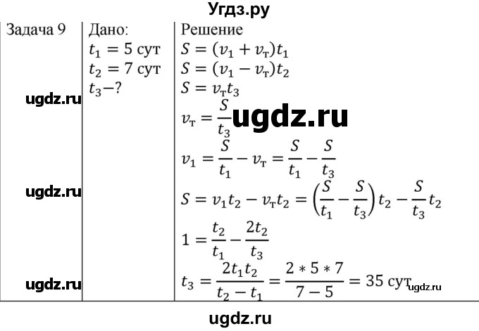 ГДЗ (Решебник) по физике 10 класс (механика) Мякишев Г.Я. / глава 1 / упражнение 6 / 9