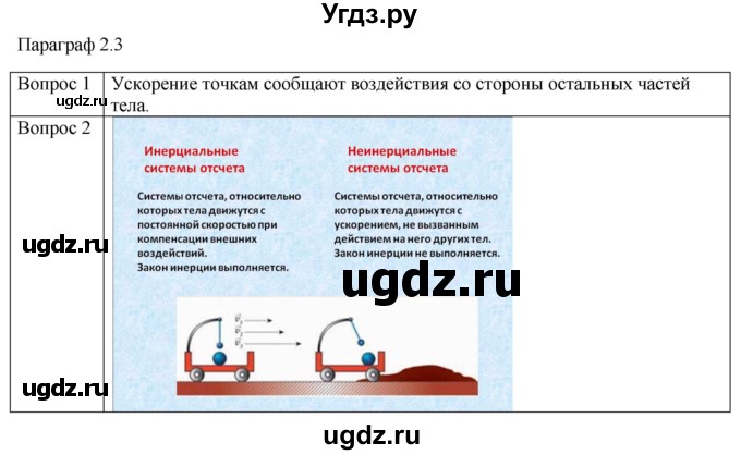 ГДЗ (Решебник) по физике 10 класс (механика) Мякишев Г.Я. / глава 2 / вопросы. параграф / 3