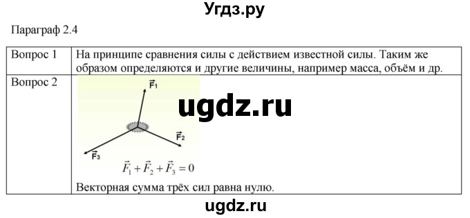 ГДЗ (Решебник) по физике 10 класс (механика) Мякишев Г.Я. / глава 2 / вопросы. параграф / 4