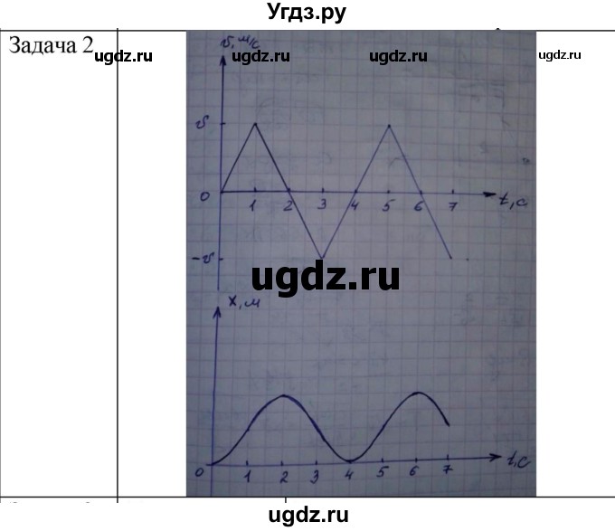 ГДЗ (Решебник) по физике 10 класс (механика) Мякишев Г.Я. / глава 2 / упражнение 7 / 2