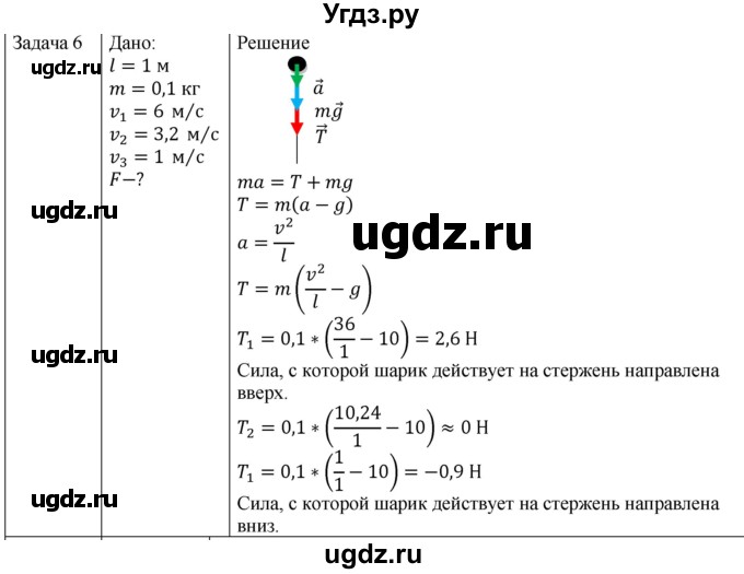 ГДЗ (Решебник) по физике 10 класс (механика) Мякишев Г.Я. / глава 2 / упражнение 7 / 6