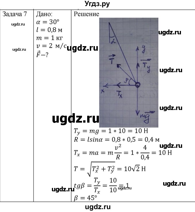 ГДЗ (Решебник) по физике 10 класс (механика) Мякишев Г.Я. / глава 2 / упражнение 7 / 7