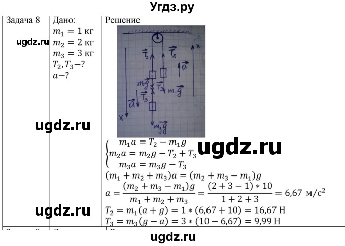 ГДЗ (Решебник) по физике 10 класс (механика) Мякишев Г.Я. / глава 2 / упражнение 7 / 8