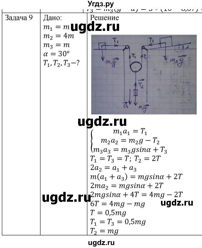 ГДЗ (Решебник) по физике 10 класс (механика) Мякишев Г.Я. / глава 2 / упражнение 7 / 9
