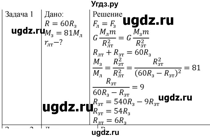 ГДЗ (Решебник) по физике 10 класс (механика) Мякишев Г.Я. / глава 3 / упражнение 8 / 1