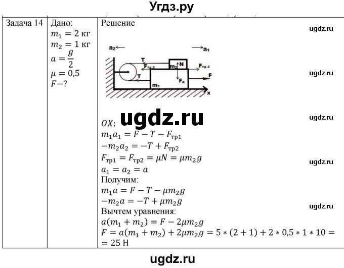 ГДЗ (Решебник) по физике 10 класс (механика) Мякишев Г.Я. / глава 3 / упражнение 8 / 14