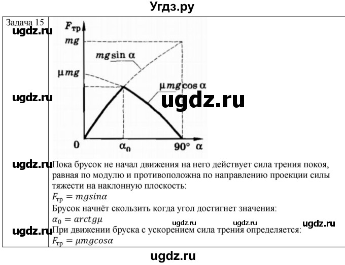 ГДЗ (Решебник) по физике 10 класс (механика) Мякишев Г.Я. / глава 3 / упражнение 8 / 15