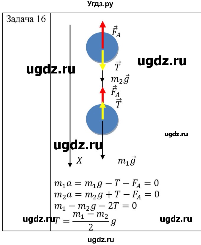 ГДЗ (Решебник) по физике 10 класс (механика) Мякишев Г.Я. / глава 3 / упражнение 8 / 16