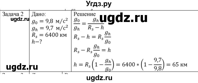 ГДЗ (Решебник) по физике 10 класс (механика) Мякишев Г.Я. / глава 3 / упражнение 8 / 2