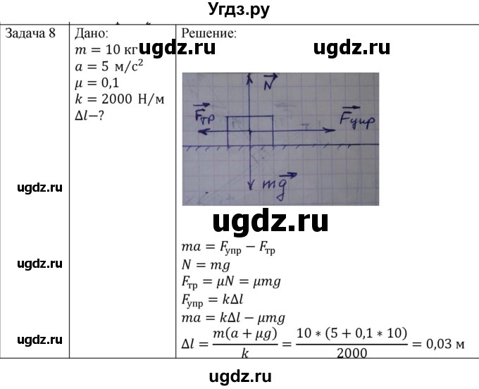 ГДЗ (Решебник) по физике 10 класс (механика) Мякишев Г.Я. / глава 3 / упражнение 8 / 8