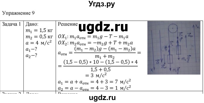 ГДЗ (Решебник) по физике 10 класс (механика) Мякишев Г.Я. / глава 4 / упражнение 9 / 1