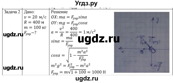ГДЗ (Решебник) по физике 10 класс (механика) Мякишев Г.Я. / глава 4 / упражнение 9 / 2