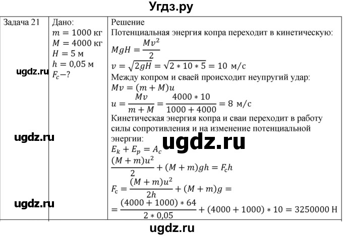 ГДЗ (Решебник) по физике 10 класс (механика) Мякишев Г.Я. / глава 6 / упражнение 11 / 21