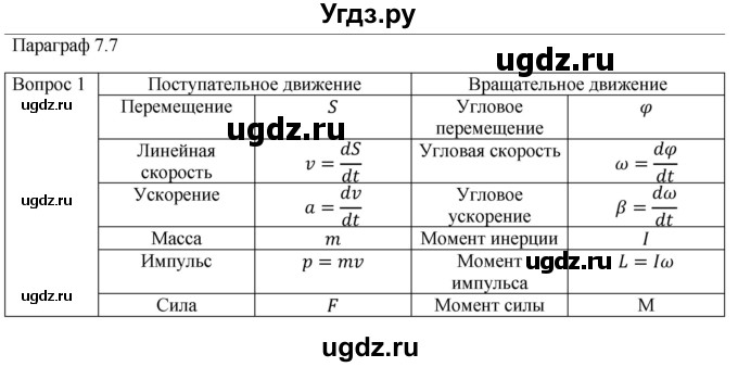 ГДЗ (Решебник) по физике 10 класс (механика) Мякишев Г.Я. / глава 7 / вопросы. параграф / 7