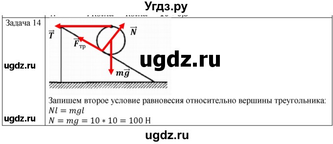 ГДЗ (Решебник) по физике 10 класс (механика) Мякишев Г.Я. / глава 8 / упражнение 15 / 14