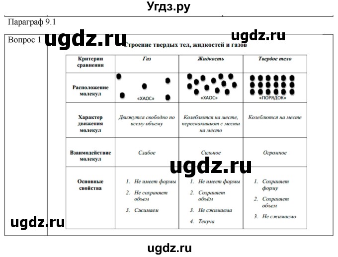 ГДЗ (Решебник) по физике 10 класс (механика) Мякишев Г.Я. / глава 9 / вопросы. параграф / 1