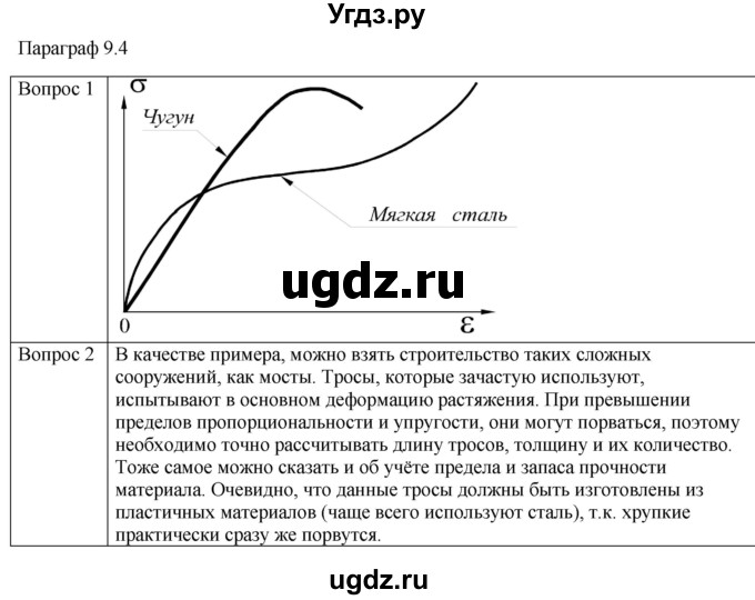 ГДЗ (Решебник) по физике 10 класс (механика) Мякишев Г.Я. / глава 9 / вопросы. параграф / 4