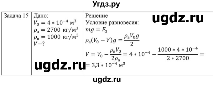 ГДЗ (Решебник) по физике 10 класс (механика) Мякишев Г.Я. / глава 9 / упражнение 16 / 15