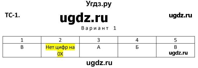 ГДЗ (Решебник) по физике 10 класс (дидактические материалы) Марон А.Е. / тесты для самоконтроля / ТС-1.. вариант номер / 1