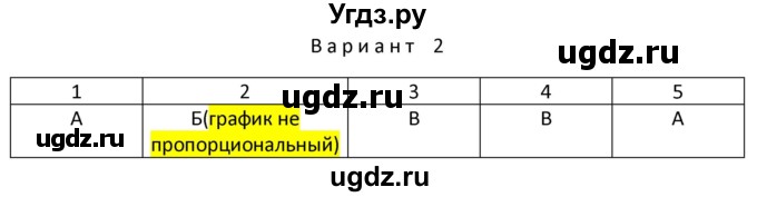 ГДЗ (Решебник) по физике 10 класс (дидактические материалы) Марон А.Е. / тесты для самоконтроля / ТС-1.. вариант номер / 2