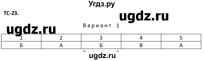 ГДЗ (Решебник) по физике 10 класс (дидактические материалы) Марон А.Е. / тесты для самоконтроля / ТС-23.. вариант номер / 1