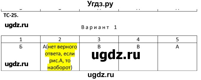 ГДЗ (Решебник) по физике 10 класс (дидактические материалы) Марон А.Е. / тесты для самоконтроля / ТС-25.. вариант номер / 1