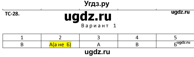 ГДЗ (Решебник) по физике 10 класс (дидактические материалы) Марон А.Е. / тесты для самоконтроля / ТС-28.. вариант номер / 1