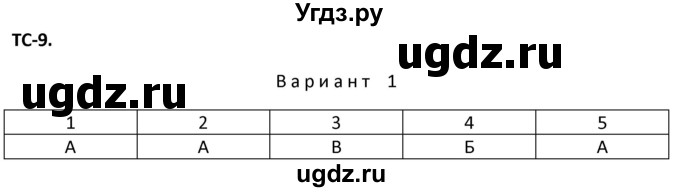 ГДЗ (Решебник) по физике 10 класс (дидактические материалы) Марон А.Е. / тесты для самоконтроля / ТС-9.. вариант номер / 1