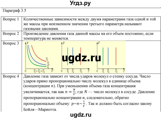 ГДЗ (Решебник) по физике 10 класс (молекулярная физика. термодинамика) Мякишев Г.Я. / глава 3 / вопросы. параграф / 5