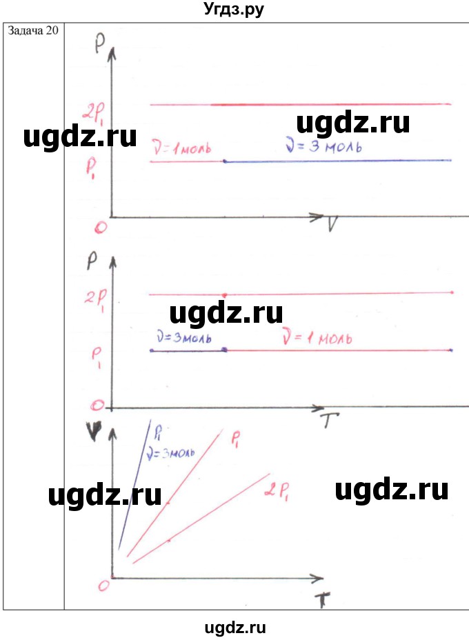 ГДЗ (Решебник) по физике 10 класс (молекулярная физика. термодинамика) Мякишев Г.Я. / глава 3 / упражнение 2 / 20