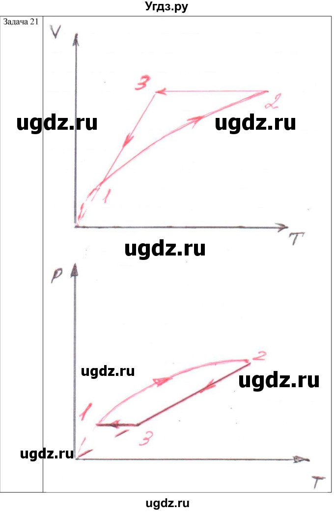 ГДЗ (Решебник) по физике 10 класс (молекулярная физика. термодинамика) Мякишев Г.Я. / глава 3 / упражнение 2 / 21