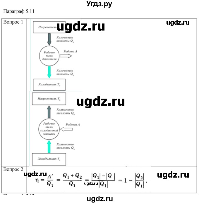 ГДЗ (Решебник) по физике 10 класс (молекулярная физика. термодинамика) Мякишев Г.Я. / глава 5 / вопросы. параграф / 11