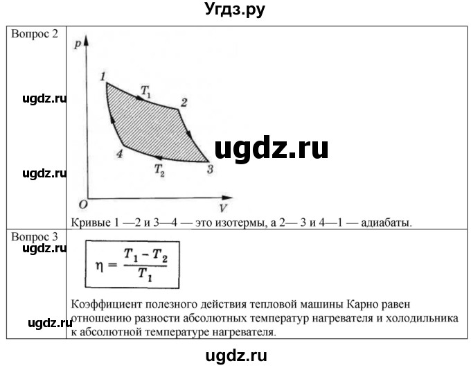 ГДЗ (Решебник) по физике 10 класс (молекулярная физика. термодинамика) Мякишев Г.Я. / глава 5 / вопросы. параграф / 12(продолжение 2)