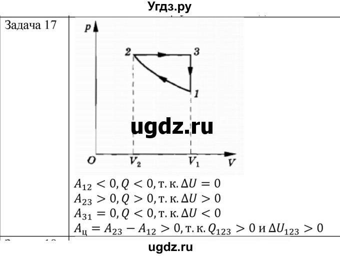 ГДЗ (Решебник) по физике 10 класс (молекулярная физика. термодинамика) Мякишев Г.Я. / глава 5 / упражнение 4 / 17