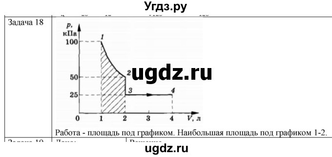 ГДЗ (Решебник) по физике 10 класс (молекулярная физика. термодинамика) Мякишев Г.Я. / глава 5 / упражнение 4 / 18