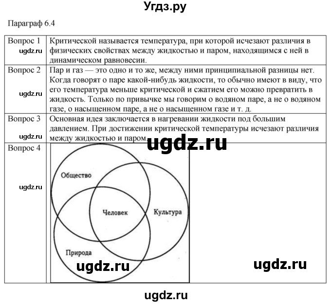 ГДЗ (Решебник) по физике 10 класс (молекулярная физика. термодинамика) Мякишев Г.Я. / глава 6 / вопросы. параграф / 4